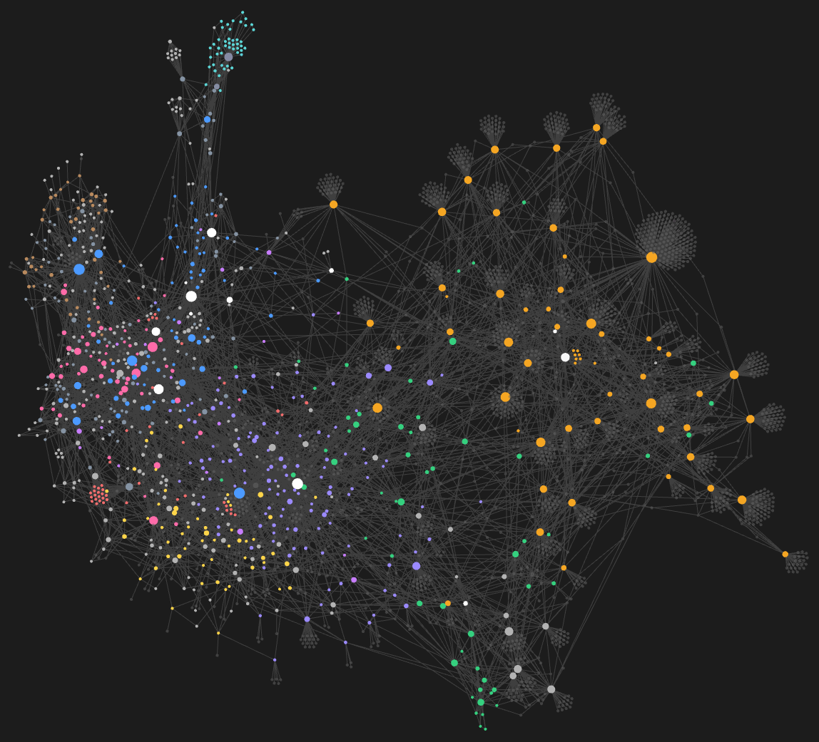 Obsidian knowledge graph showing notes as connected nodes, with clusters of linked ideas and connections between them